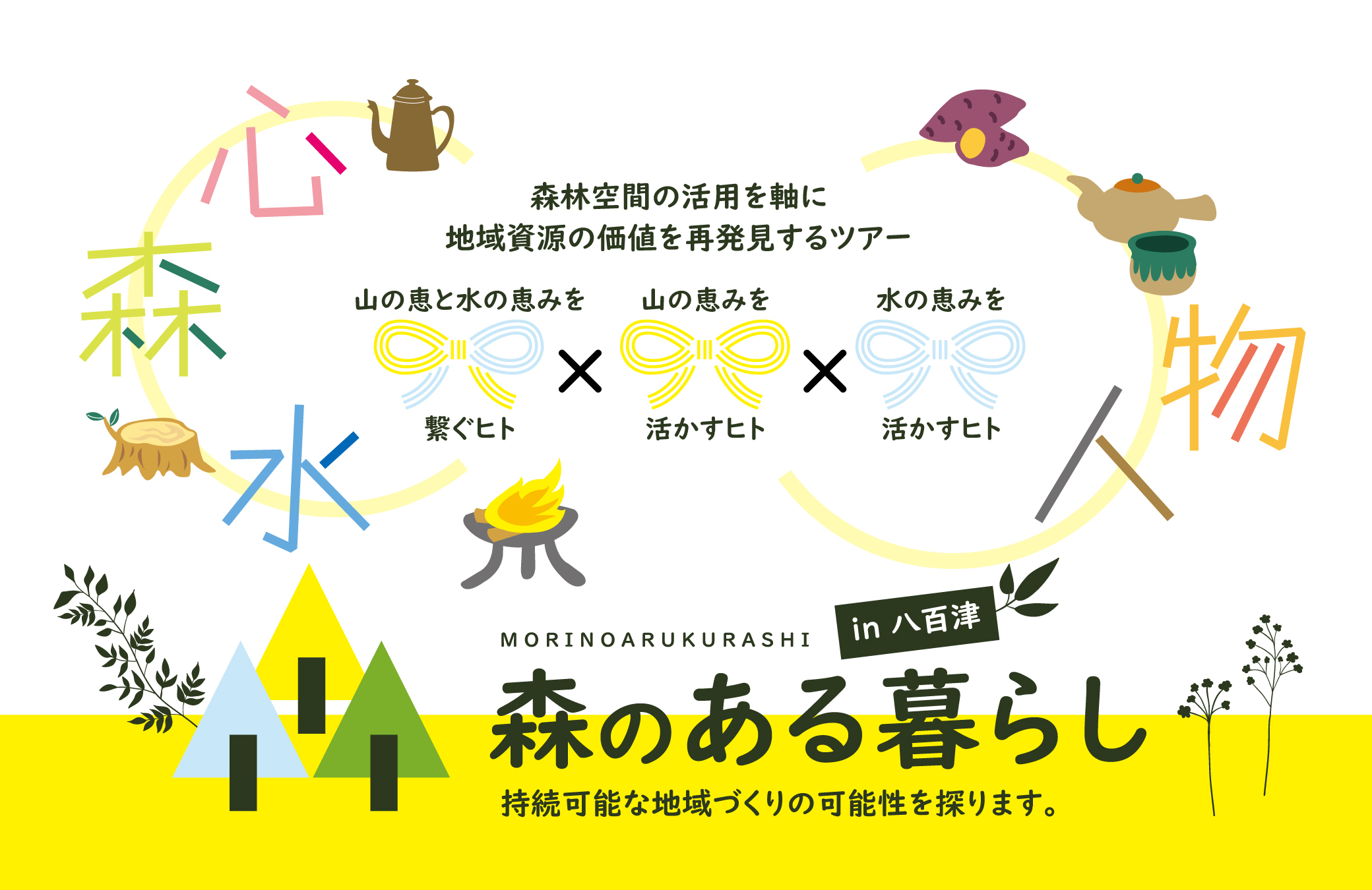 舟運のまち季節の体験 (EN)